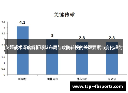 英超战术深度解析球队布局与攻防转换的关键要素与变化趋势 英超战术深度解析球队布局与攻防转换的关键要素与变化趋势