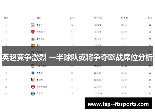 英超竞争激烈 一半球队或将争夺欧战席位分析 英超竞争激烈 一半球队或将争夺欧战席位分析