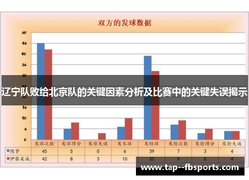 辽宁队败给北京队的关键因素分析及比赛中的关键失误揭示