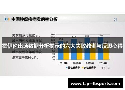霍伊伦出场数据分析揭示的六大失败教训与反思心得 霍伊伦出场数据分析揭示的六大失败教训与反思心得