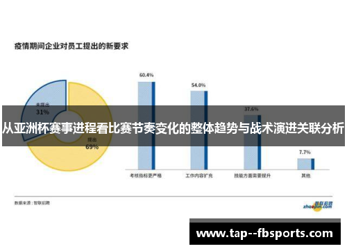 从亚洲杯赛事进程看比赛节奏变化的整体趋势与战术演进关联分析 从亚洲杯赛事进程看比赛节奏变化的整体趋势与战术演进关联分析